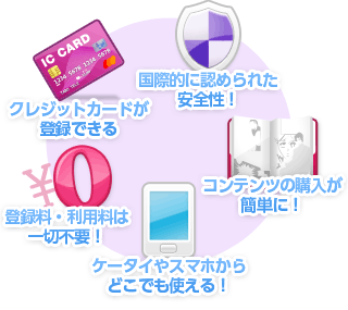 Yahoo!ウォレットの特徴