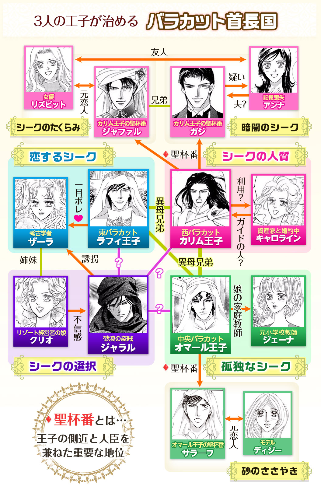 相関図イメージ
