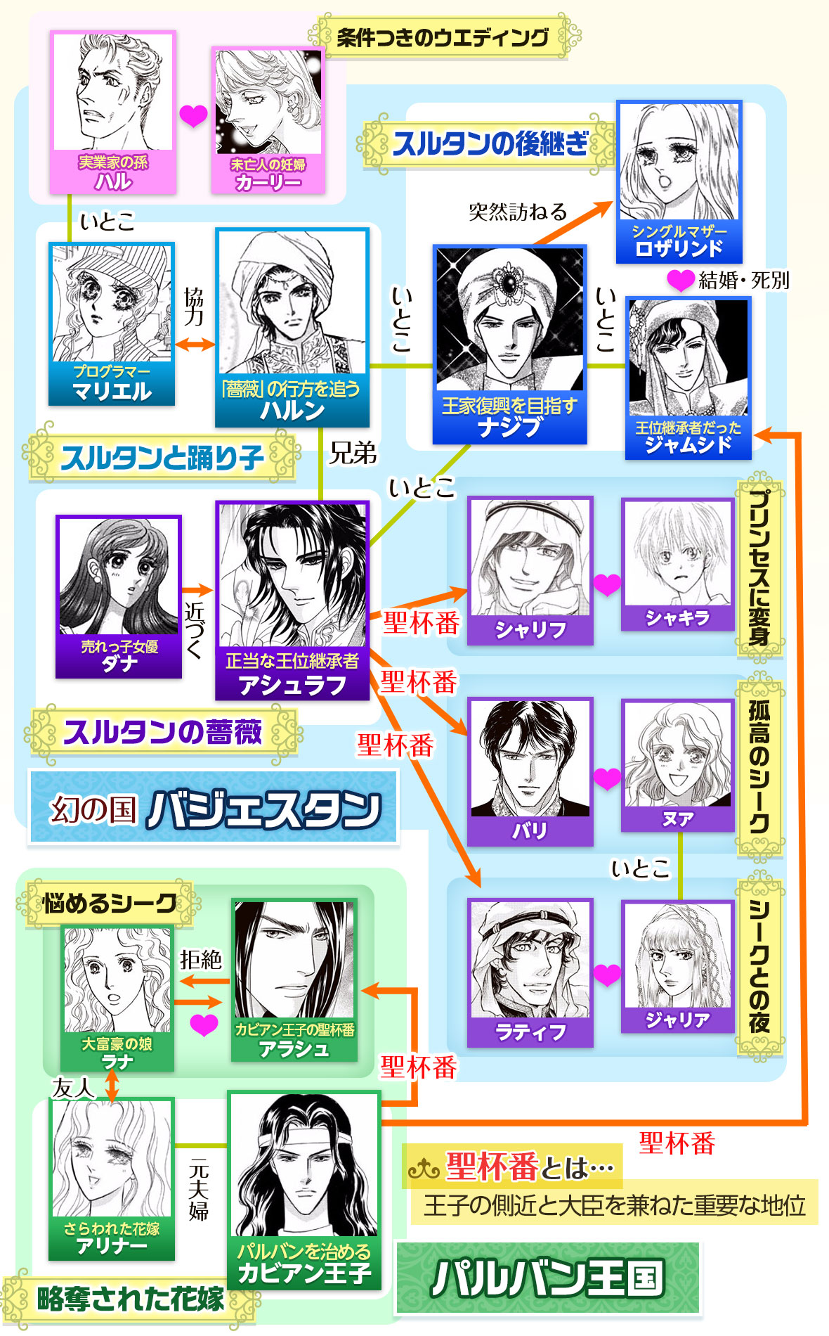 相関図イメージ